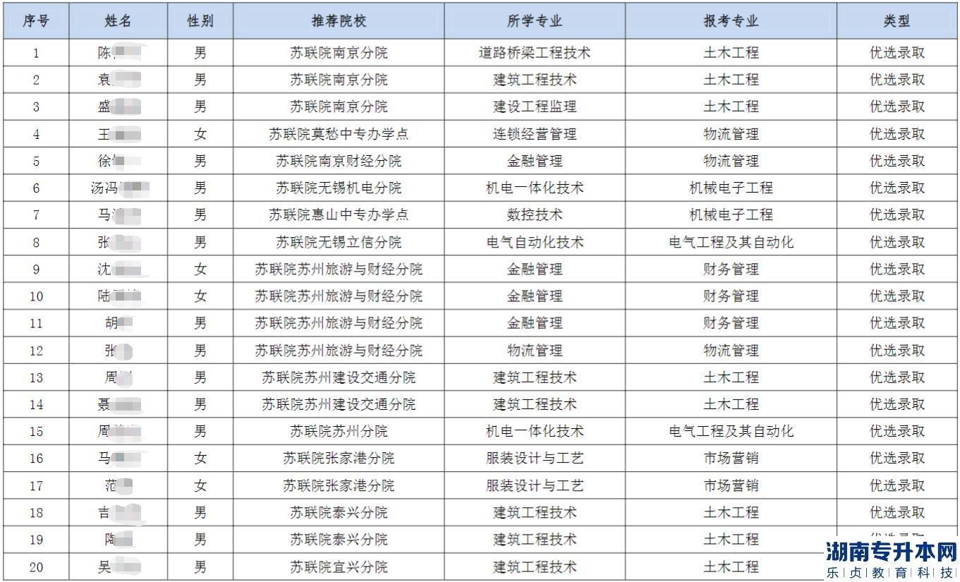 2023年南通理工學(xué)院五年一貫制“專轉(zhuǎn)本”優(yōu)先錄取和政策性錄取考生名單公示(圖2)