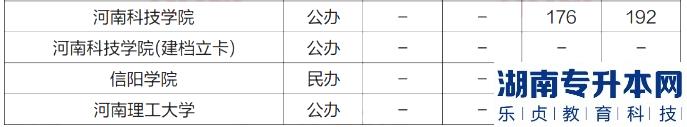 河南2023年專升本會計學(xué)專業(yè)招生院校及近四年錄取分?jǐn)?shù)線(圖4)