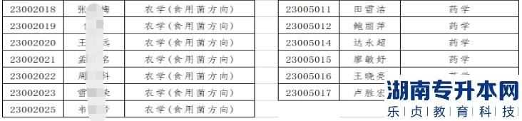2023年河西學(xué)院專(zhuān)升本免試生擬錄取名單公示(圖3)