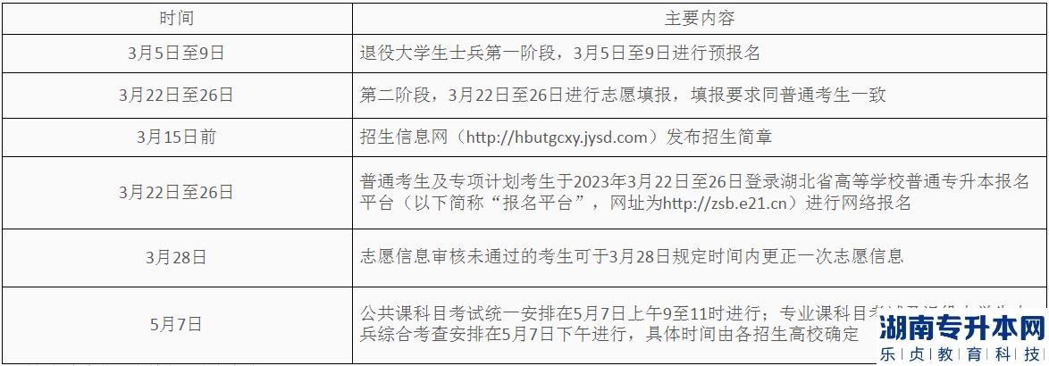 2023年湖北工業(yè)大學工程技術(shù)學院普通專升本咨詢信息一覽表(圖2)