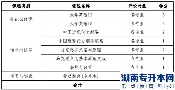 廈門(mén)大學(xué)嘉庚學(xué)院2023年加入專(zhuān)升本招生(圖3)