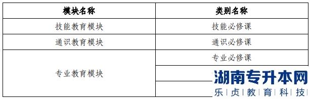 廈門(mén)大學(xué)嘉庚學(xué)院2023年加入專(zhuān)升本招生(圖2)