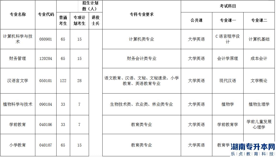 2023年荊楚理工學(xué)院普通專升本各專業(yè)招生計(jì)劃、報(bào)考要求及考試科目(圖3)