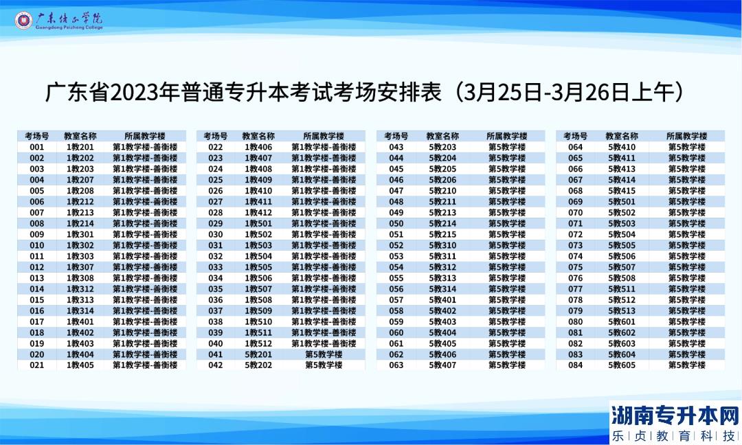 廣東2023年普通專(zhuān)升本廣東培正學(xué)院考點(diǎn)考生須知(圖3)