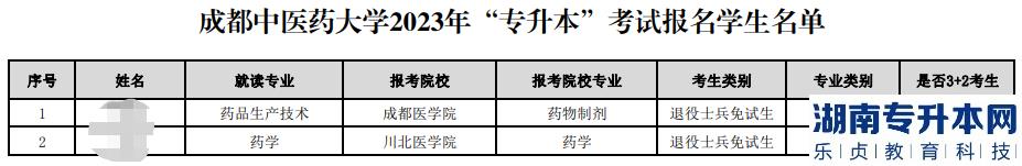 2023年成都中醫(yī)藥大學(xué)專升本考試報名學(xué)生名單公示(圖2)
