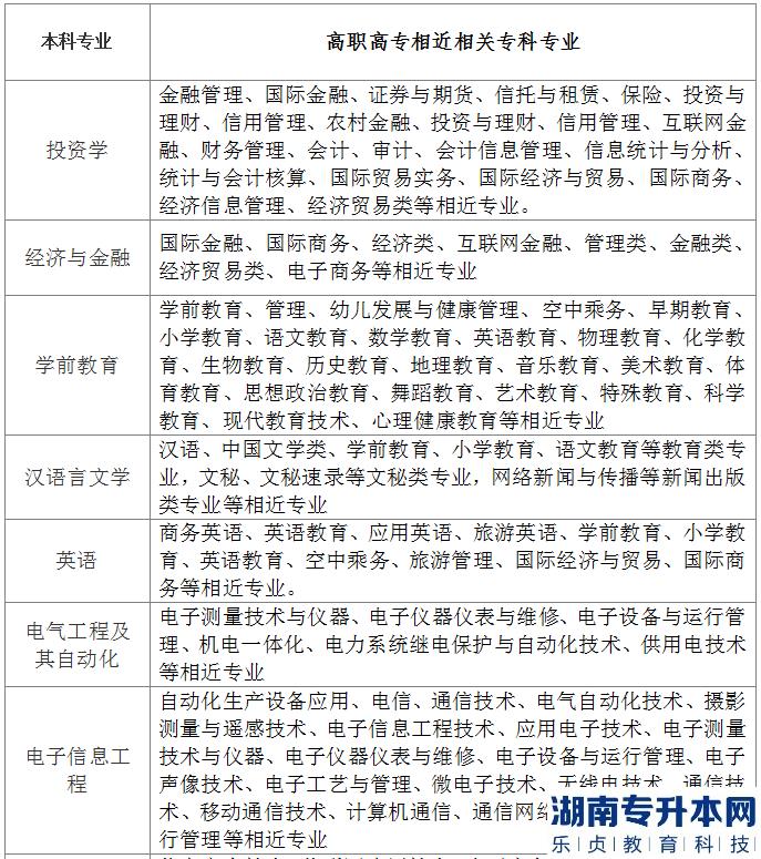 2023年漢口學(xué)院普通專升本報(bào)考專業(yè)參照一覽表(圖2)