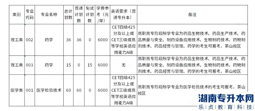 溫州醫(yī)科大學(xué)2023年專(zhuān)升本學(xué)費(fèi)需要多少錢(qián)
