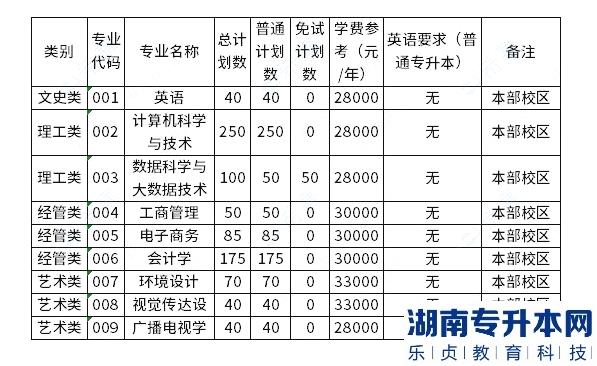 寧波財經(jīng)學(xué)院2023年專升本學(xué)費需要多少錢
