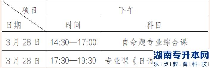 2023年湛江科技學院專升本自命題科目考試須知及考場編排(圖2)