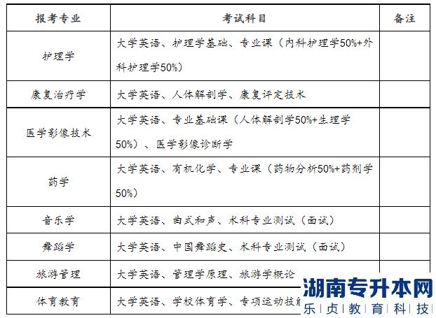 2023年邵陽學(xué)院專升本招生計劃及選拔考試安排(圖3)