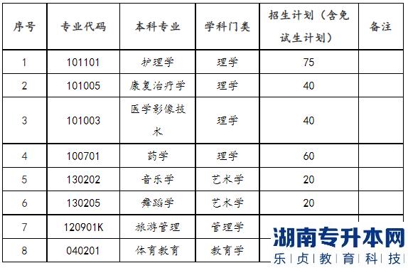 2023年邵陽學(xué)院專升本招生計劃及選拔考試安排(圖2)