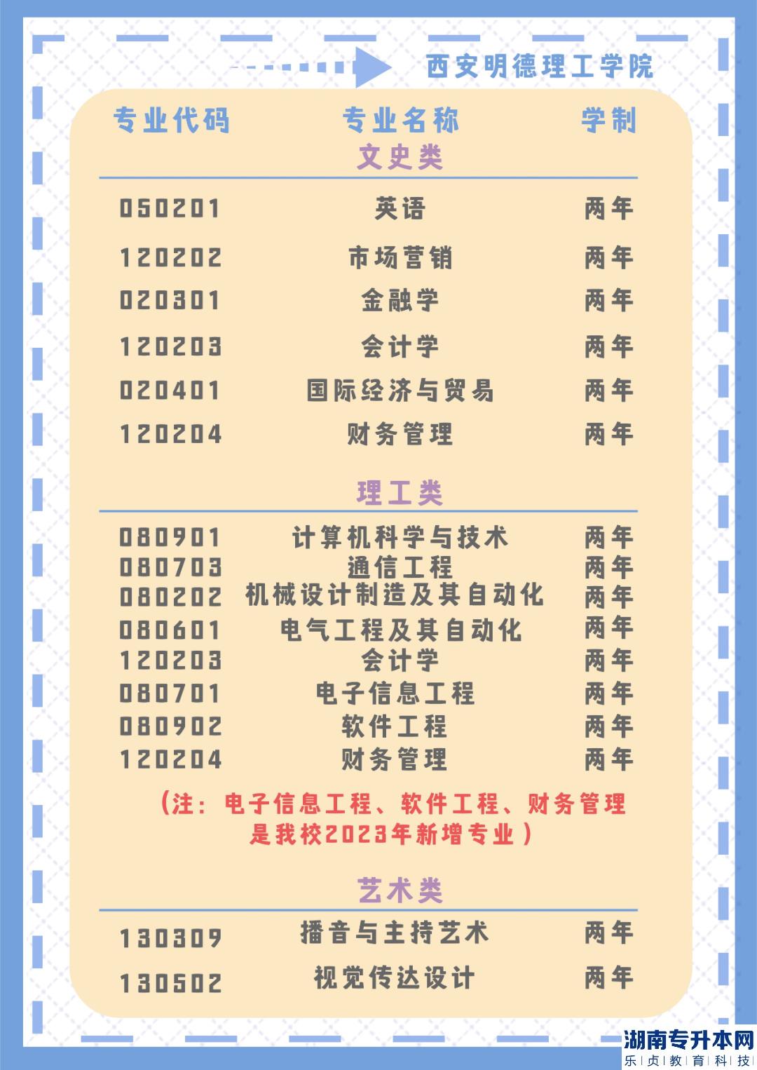 西安明德理工學(xué)院專升本的收費(fèi)標(biāo)準(zhǔn)(圖2)