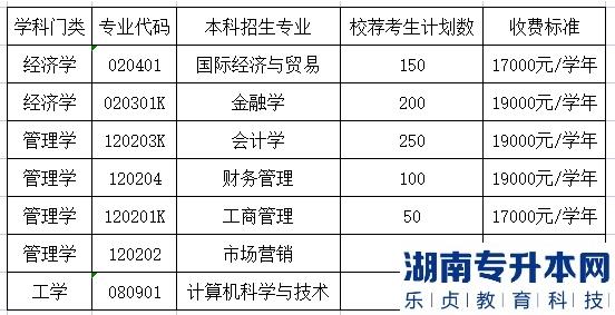 山東財經大學燕山學院2023年專升本專業(yè)及學費(圖2)