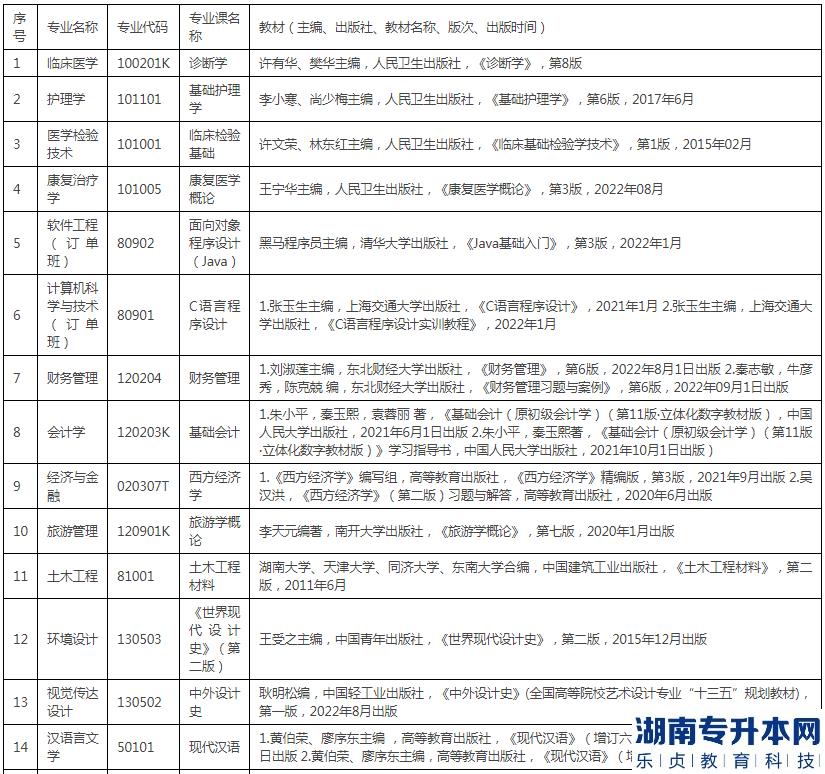湖北恩施學院專升本的考試科目(圖2)