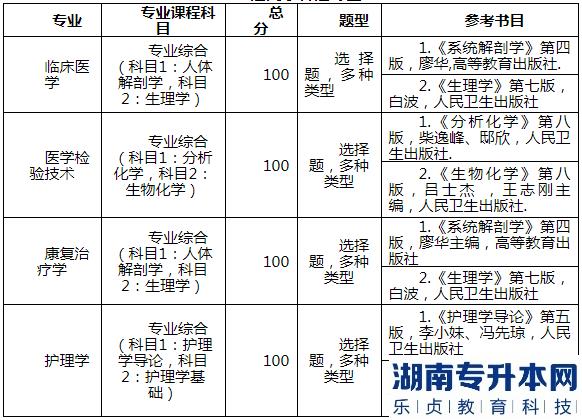 2023年湖北醫(yī)藥學院藥護學院普通專升本考試科目(圖2)