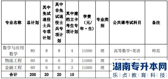 阜陽師范大學信息工程學院2023年專升本招生計劃(圖2)