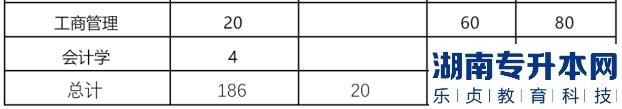 河南2023年專升本院校招生計(jì)劃公布（2所）(圖3)