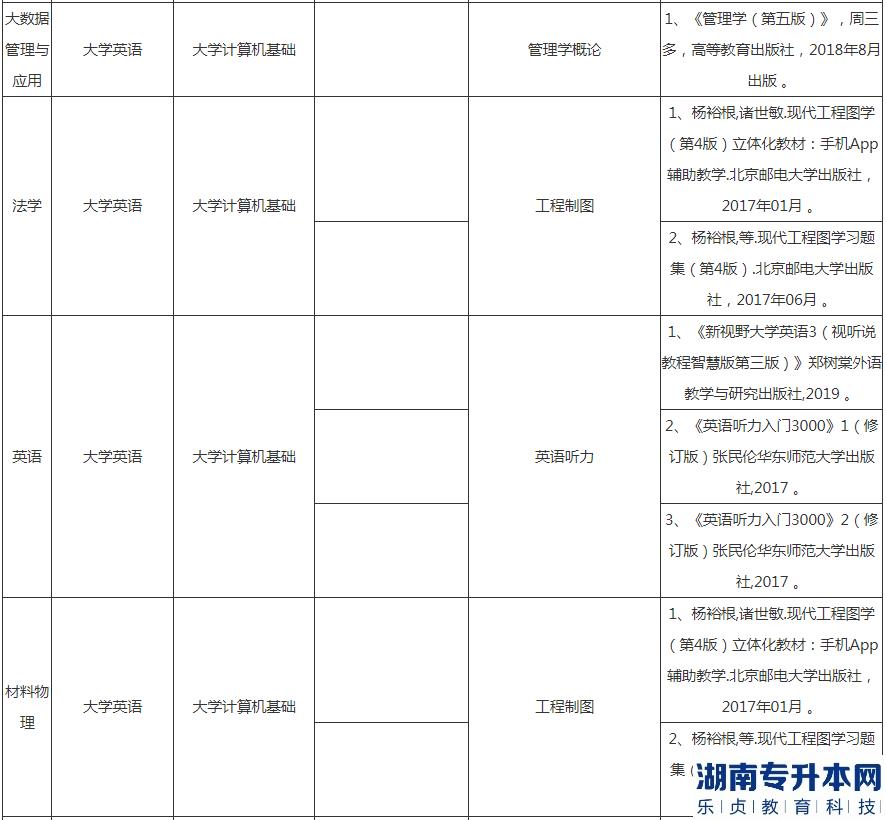 湖北汽車工業(yè)學(xué)院專升本2023年考試科目及參考教材(圖5)