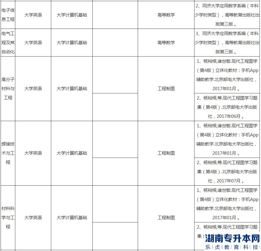 湖北汽車工業(yè)學(xué)院專升本2023年考試科目及參考教材(圖3)