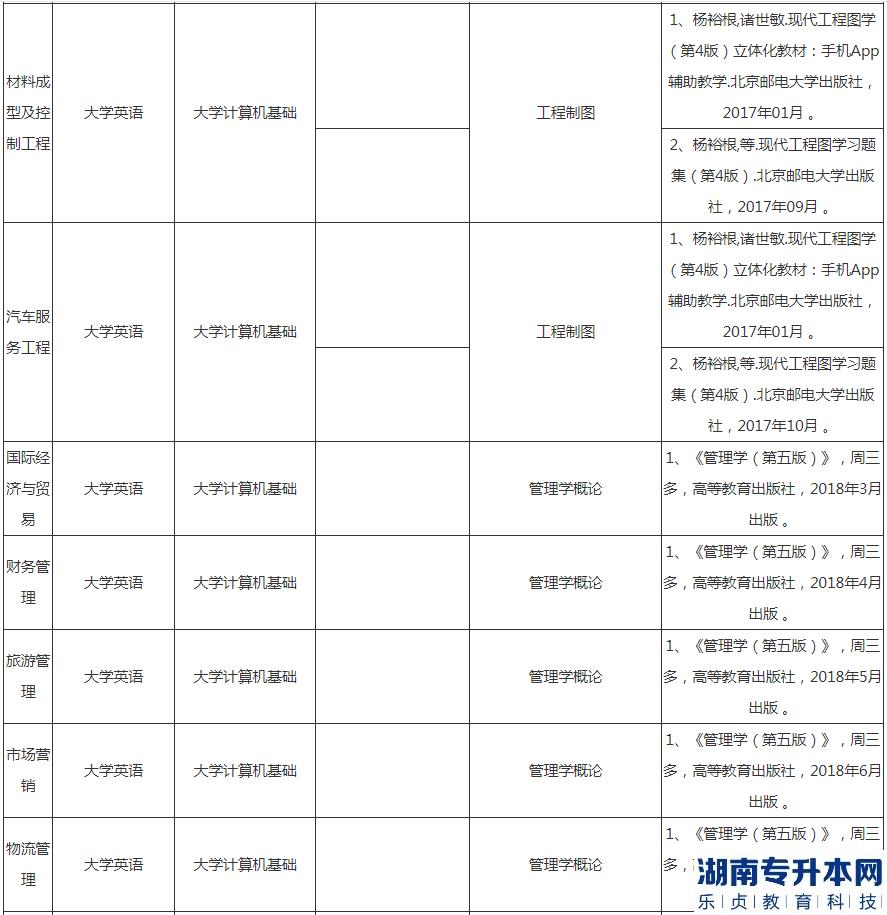 湖北汽車工業(yè)學(xué)院專升本2023年考試科目及參考教材(圖4)