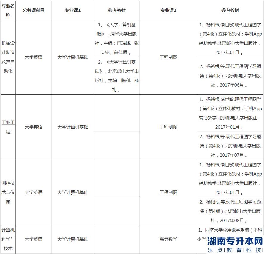 湖北汽車工業(yè)學(xué)院專升本2023年考試科目及參考教材(圖2)