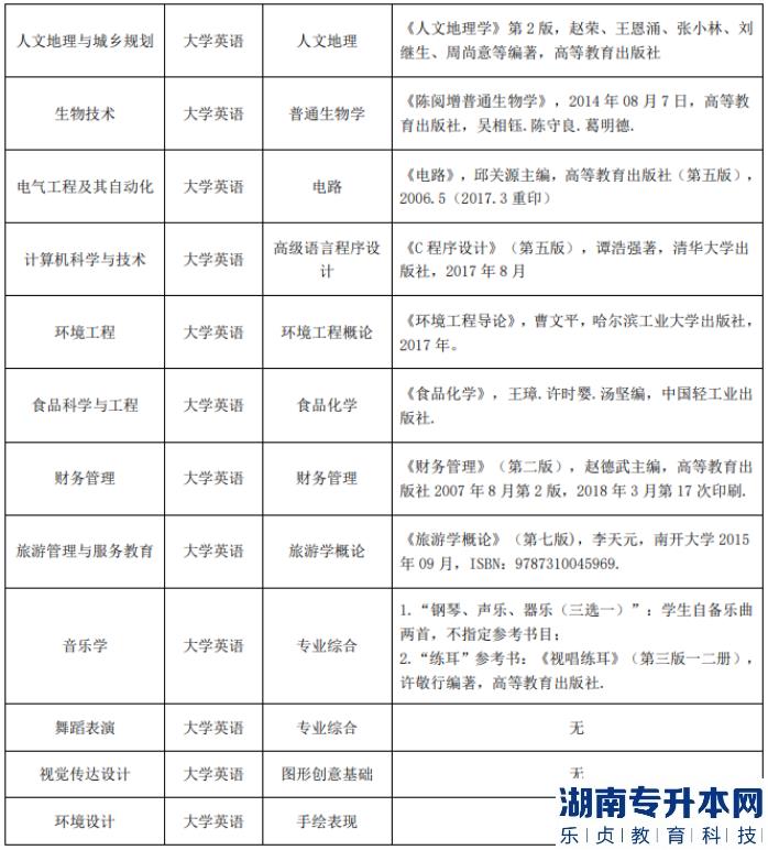 湖北師范大學(xué)2023年專升本考試科目及參考教材(圖3)