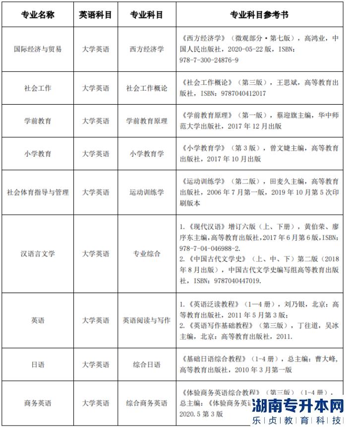 湖北師范大學(xué)2023年專升本考試科目及參考教材(圖2)