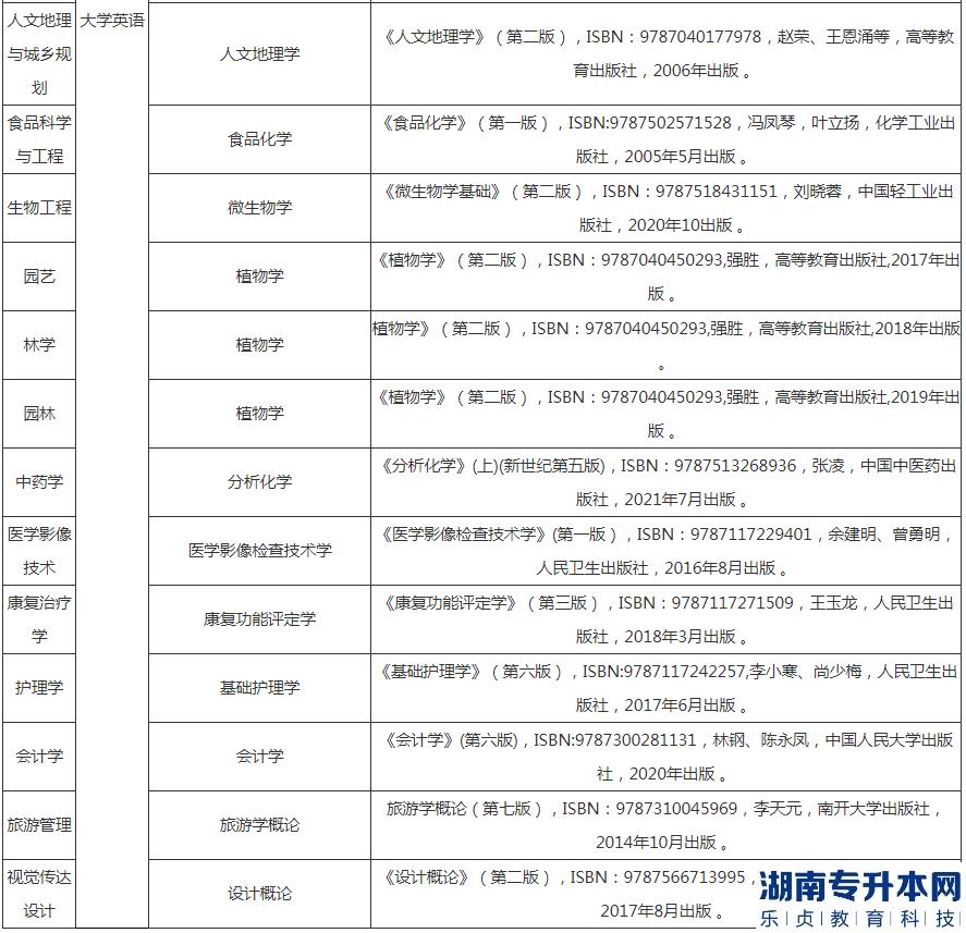 2023年湖北民族大學(xué)的專升本考試科目及參考教材(圖3)