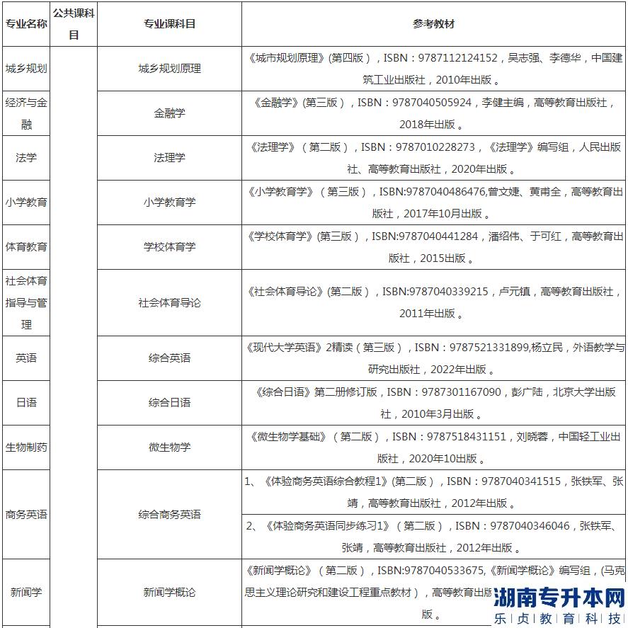 2023年湖北民族大學(xué)的專升本考試科目及參考教材(圖2)