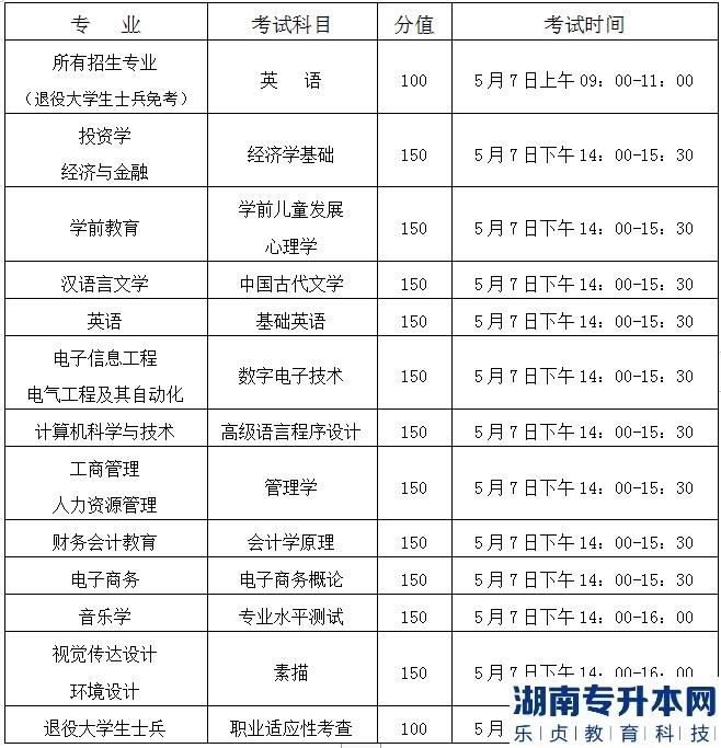 2023年漢口學院普通專升本考試科目及時間安排(圖2)