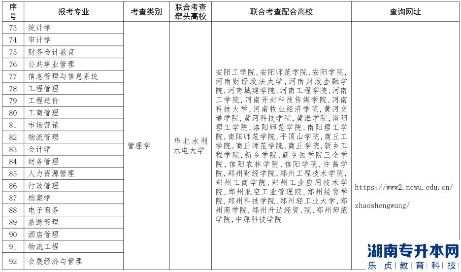 河南免試專升本學(xué)校有哪些(圖6)