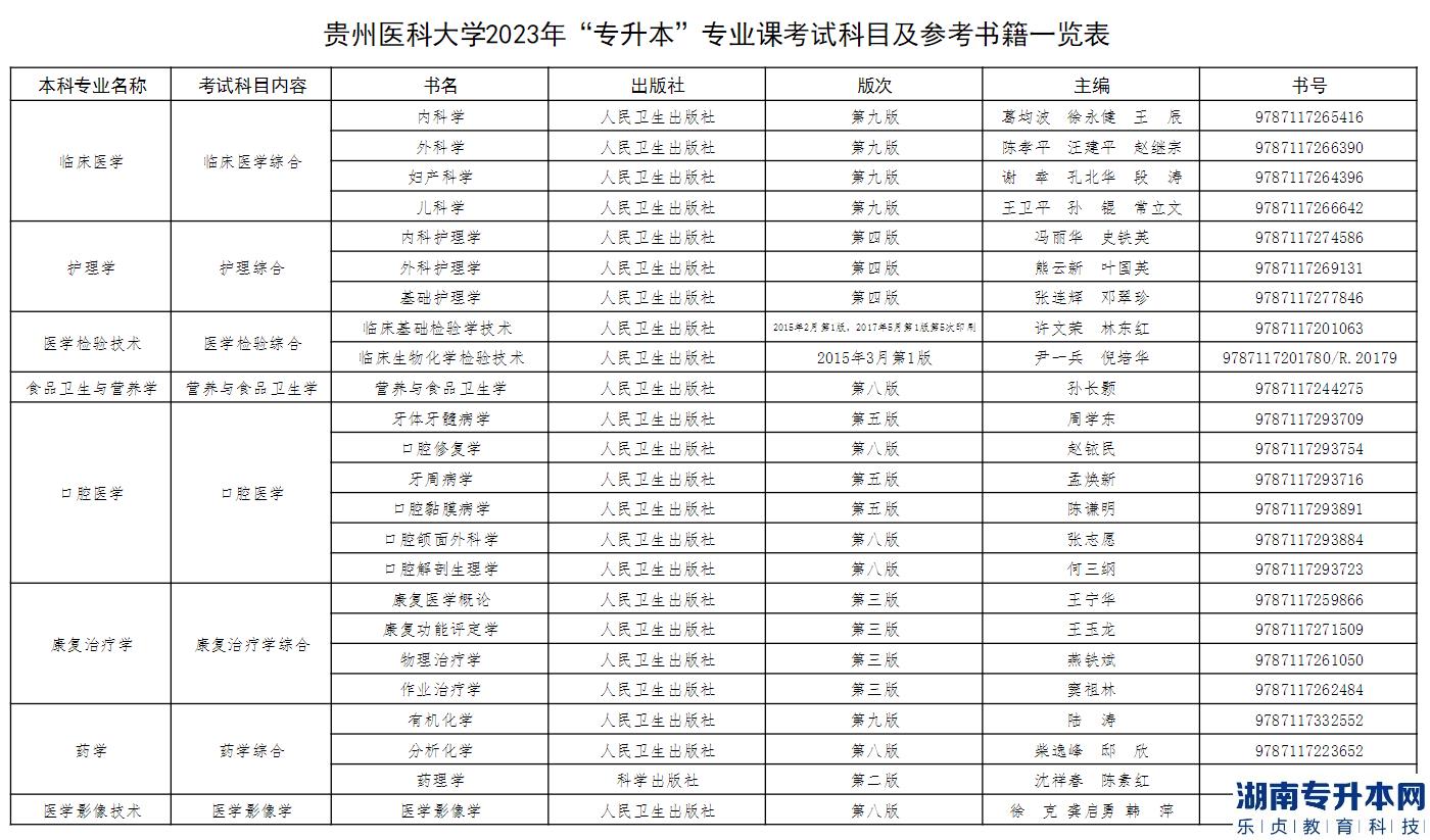 貴州醫(yī)科大學專升本2023年專業(yè)考試科目及參考書(圖2)