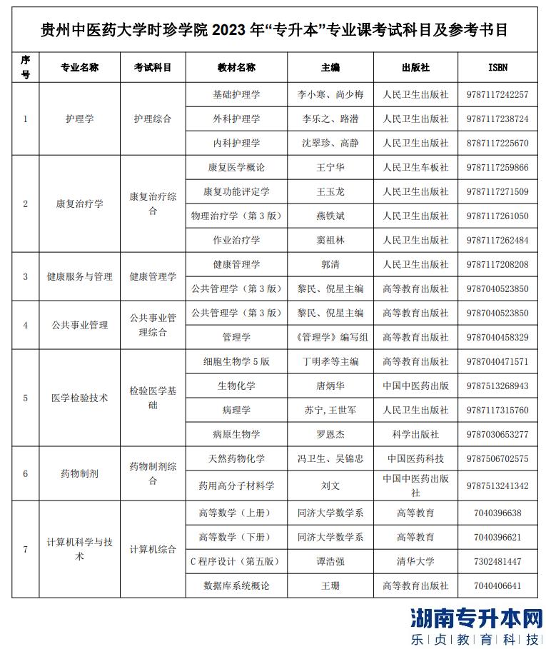 貴州中醫(yī)藥大學(xué)時(shí)珍學(xué)院專(zhuān)升本2023年專(zhuān)業(yè)考試科目及參考書(shū)(圖2)
