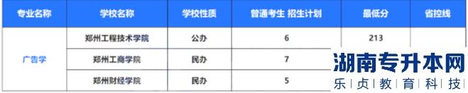 2022年河南專(zhuān)升本藝術(shù)類(lèi)專(zhuān)業(yè)招生計(jì)劃及錄取分?jǐn)?shù)線(xiàn)(圖4)