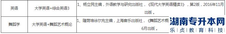 湖北恩施學(xué)院2023年專升本考試科目及參考教材(圖3)