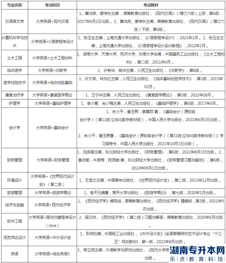 湖北恩施學(xué)院2023年專升本考試科目及參考教材(圖2)