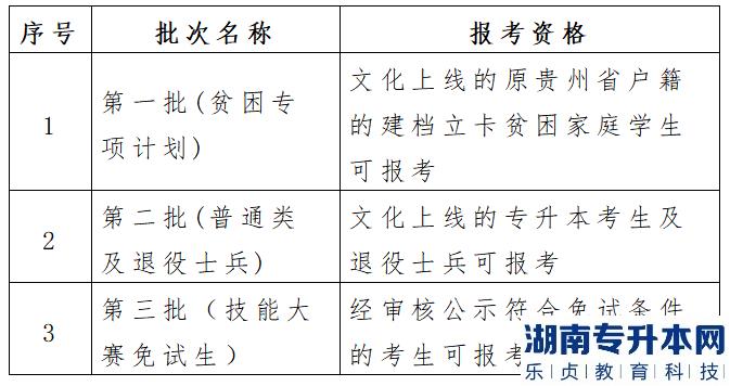 貴州2023年專升本志愿可以報幾個學校(圖2)