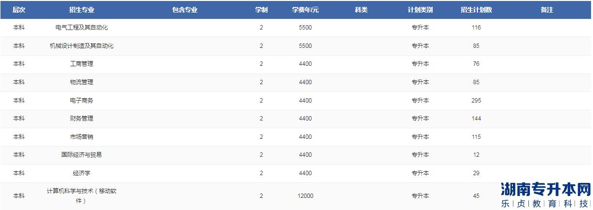 鄭州輕工業(yè)大學(xué)專升本2023年招生計(jì)劃(圖2)