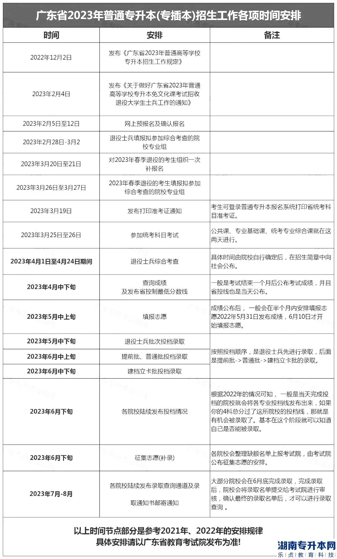 廣東2023年專(zhuān)升本體檢表最遲什么時(shí)候上傳?(圖2)