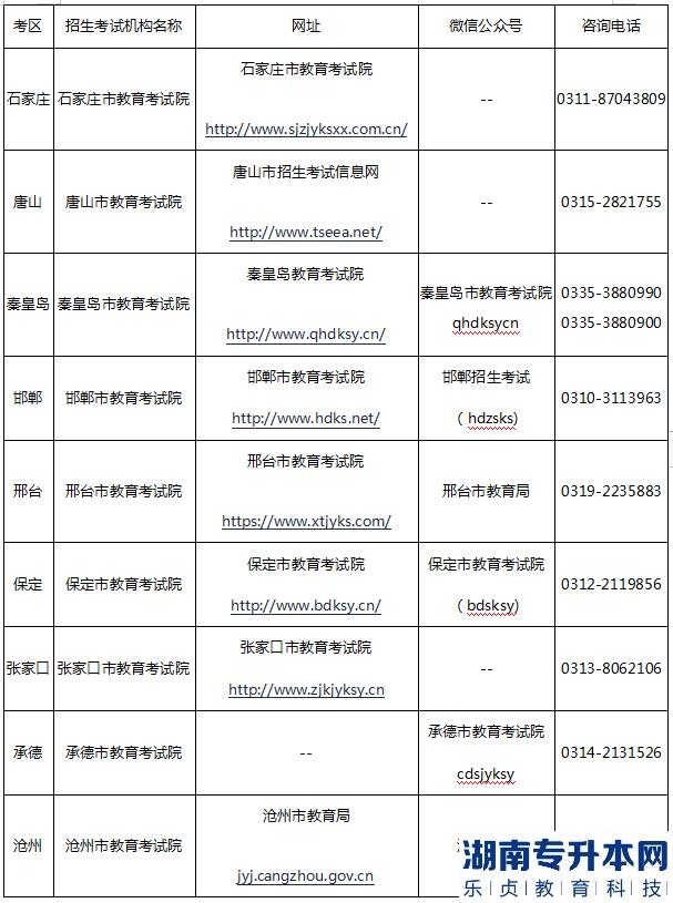 河北省2023年專升本各市咨詢電話(圖2)