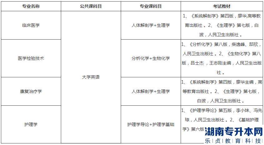 湖北醫(yī)藥學(xué)院藥護(hù)學(xué)院專升本2023年考試科目及參考教材(圖2)
