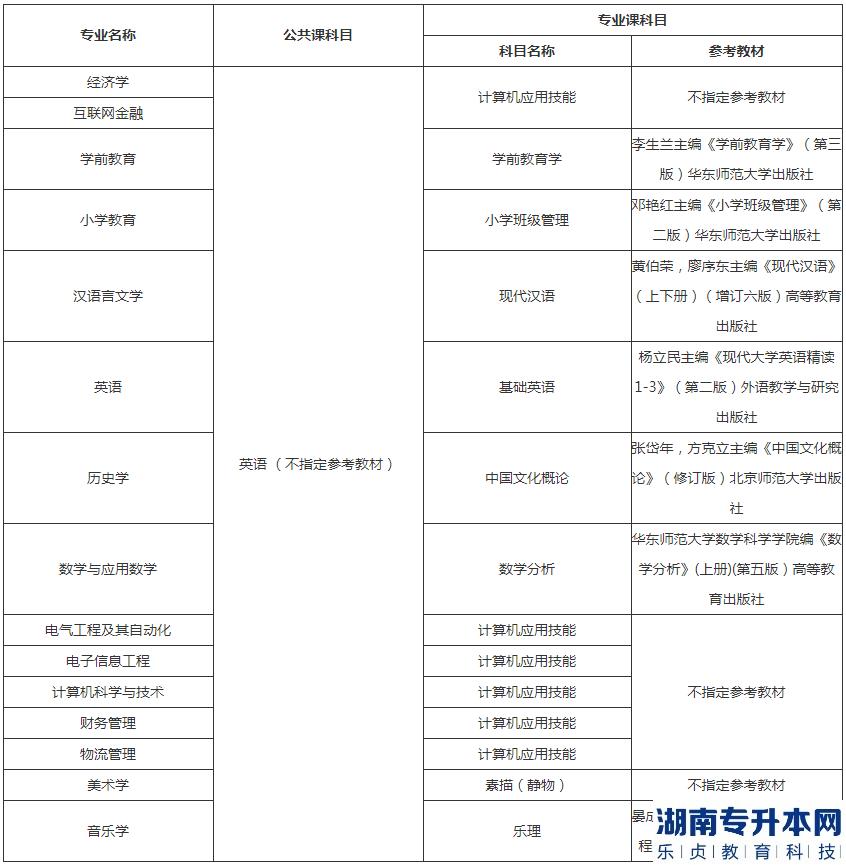 湖北師范大學(xué)文理學(xué)院2023年專升本考試科目及參考教材(圖2)