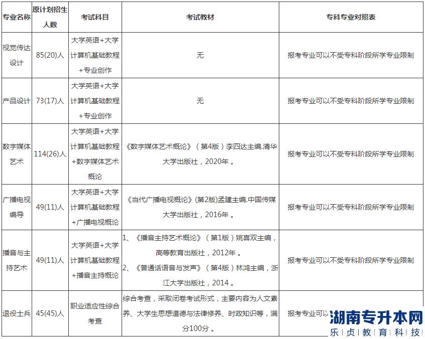 長(zhǎng)江大學(xué)2023年專升本專科專業(yè)對(duì)照表(圖2)