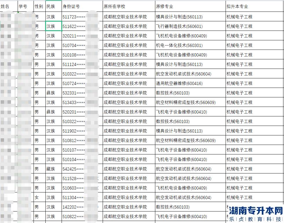成都航空職業(yè)技術(shù)學(xué)院2023年對口西華大學(xué)專升本加分項審核結(jié)果公示(圖2)