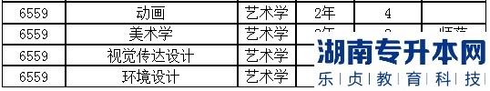 2023年新鄉(xiāng)學(xué)院專(zhuān)升本招生計(jì)劃(圖6)