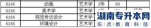 2023年新鄉(xiāng)學(xué)院專(zhuān)升本招生計(jì)劃(圖3)