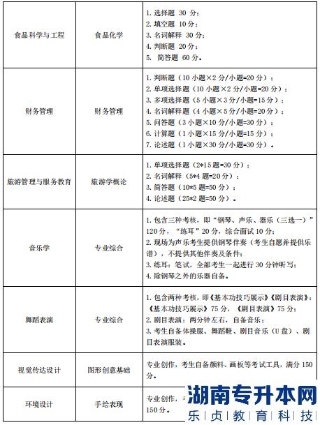 湖北師范大學專升本的考試科目(圖4)