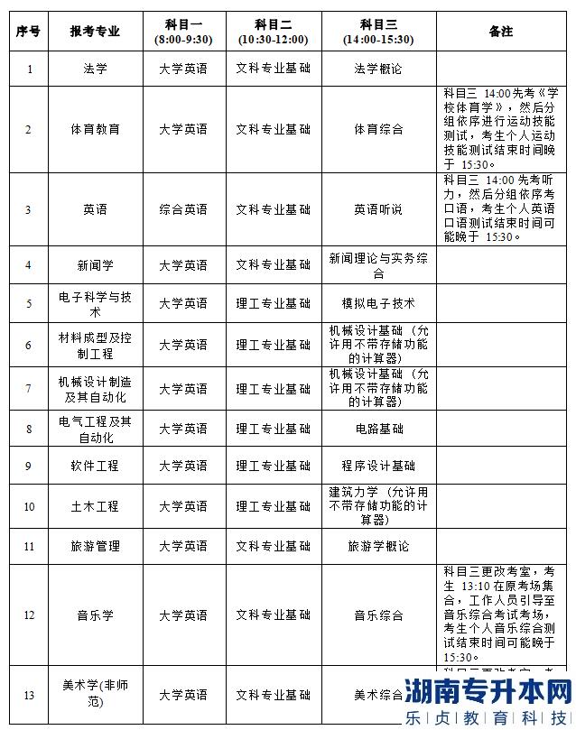 2023年湖南理工學(xué)院專升本考試科目及時(shí)間安排(圖2)