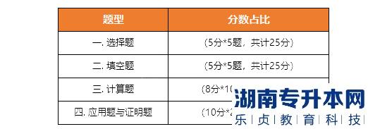 《高等數(shù)學(xué)》考試題型、題量、分值分布