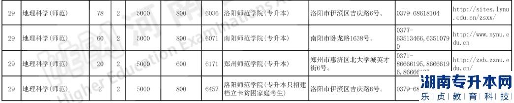 河南專升本2023年地理科學可報考院校及招生計劃(圖3)